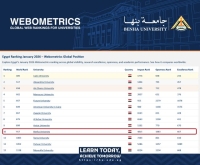In the New Edition of the Webometrics Ranking, Benha University Advances 296 Places Globally